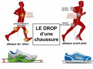 chaussure course route